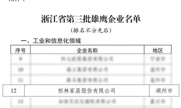恒林家居入选《浙江省第三批雄鹰企业名单》