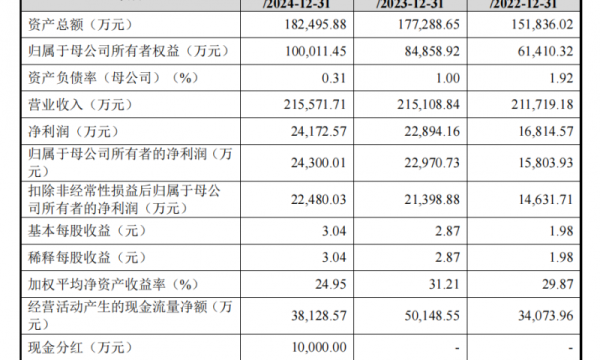 植物医生盈利稳增研发发力，IPO进程彰显发展潜力
