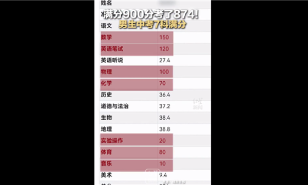 男生中考874分说考得还可以 7门科目满分：网友感慨真学霸