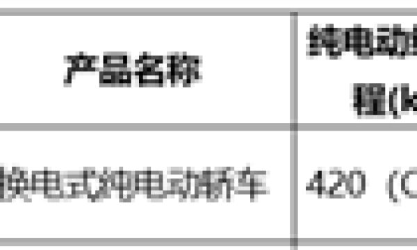 蔚来第三品牌首车！萤火虫核心参数曝光：搭42度电池 续航420km